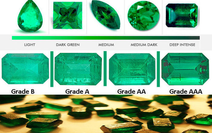 How to Grade Emerald Gemstones?